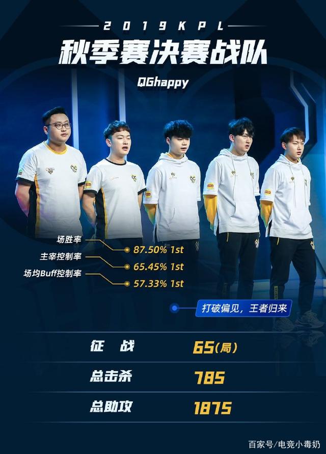 河牌获得更 河牌获得更
